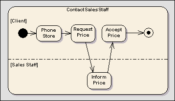 activitydiagram - activitypartition